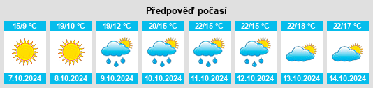 Výhled počasí pro místo Shaguotun na Slunečno.cz