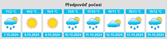 Výhled počasí pro místo Sankeyushu na Slunečno.cz