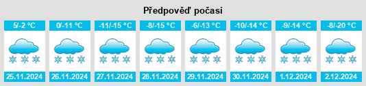 Výhled počasí pro místo Sanchazi na Slunečno.cz