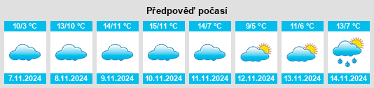 Výhled počasí pro místo Rongxing na Slunečno.cz