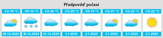 Výhled počasí pro místo Renmin na Slunečno.cz