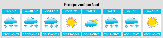 Výhled počasí pro místo Quanyang na Slunečno.cz