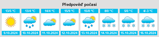 Výhled počasí pro místo Taihecun na Slunečno.cz