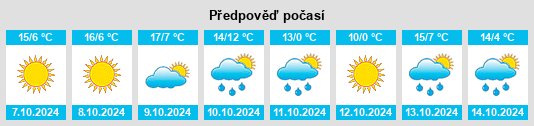 Výhled počasí pro místo Qiqihar na Slunečno.cz