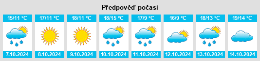 Výhled počasí pro místo Qingshiling na Slunečno.cz