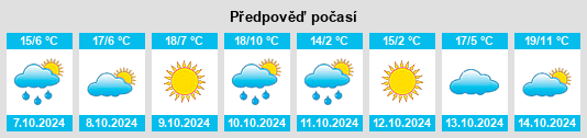 Výhled počasí pro místo Qingshi na Slunečno.cz