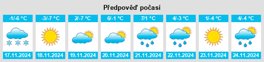 Výhled počasí pro místo Qinghecheng na Slunečno.cz