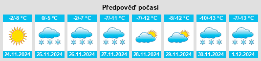 Výhled počasí pro místo Qinggang na Slunečno.cz