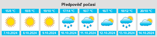 Výhled počasí pro místo Qingduizi na Slunečno.cz