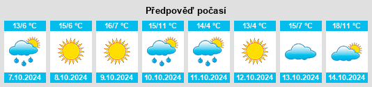 Výhled počasí pro místo Qingchengzi na Slunečno.cz