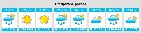 Výhled počasí pro místo Qikou na Slunečno.cz