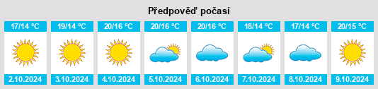 Výhled počasí pro místo Guta na Slunečno.cz