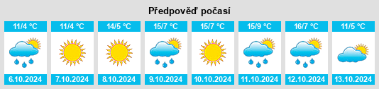 Výhled počasí pro místo Ming’antu na Slunečno.cz