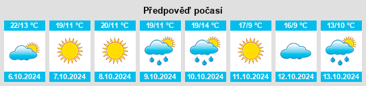 Výhled počasí pro místo Pinggu na Slunečno.cz