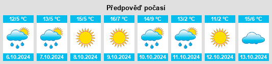 Výhled počasí pro místo Nong’an na Slunečno.cz