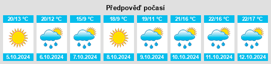 Výhled počasí pro místo Lubei na Slunečno.cz