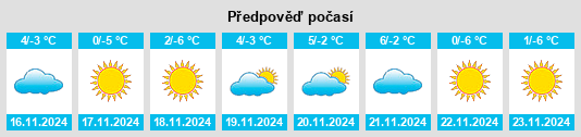 Výhled počasí pro místo Niuxinbao na Slunečno.cz