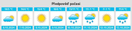 Výhled počasí pro místo Nirji na Slunečno.cz