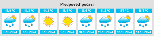 Výhled počasí pro místo Ning’an na Slunečno.cz