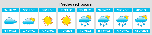 Výhled počasí pro místo Nianzishan na Slunečno.cz