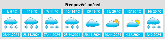 Výhled počasí pro místo Nenjiang na Slunečno.cz