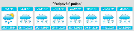 Výhled počasí pro místo Naozhi na Slunečno.cz