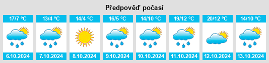 Výhled počasí pro místo Muyuzi na Slunečno.cz