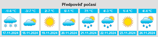 Výhled počasí pro místo Muqi na Slunečno.cz