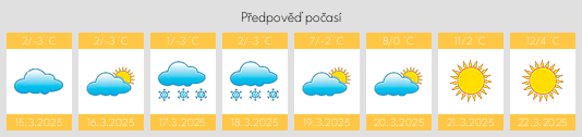 Výhled počasí pro místo Muniu na Slunečno.cz