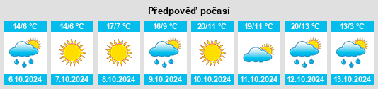 Výhled počasí pro místo Mujiayingzi na Slunečno.cz