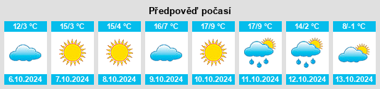 Výhled počasí pro místo Moguqi na Slunečno.cz