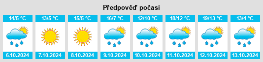 Výhled počasí pro místo Minyi na Slunečno.cz