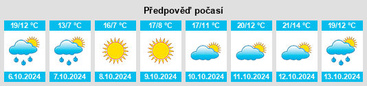 Výhled počasí pro místo Mijiang na Slunečno.cz