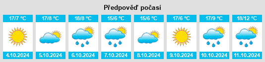 Výhled počasí pro místo Meihekou na Slunečno.cz