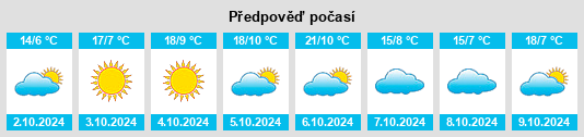 Výhled počasí pro místo Mazhonghe na Slunečno.cz