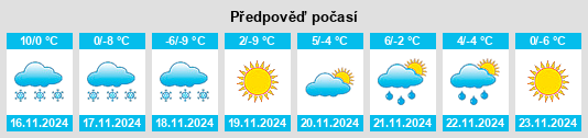 Výhled počasí pro místo Mayihe na Slunečno.cz