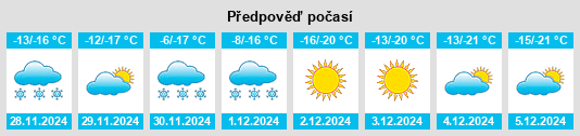 Výhled počasí pro místo Manzhouli na Slunečno.cz