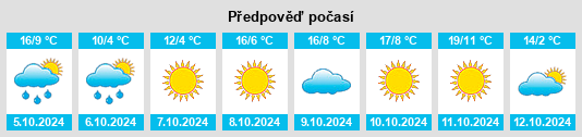 Výhled počasí pro místo Mandalt na Slunečno.cz