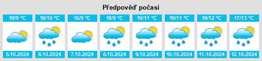 Výhled počasí pro místo Majunying na Slunečno.cz