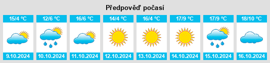 Výhled počasí pro místo Tongshanjie na Slunečno.cz