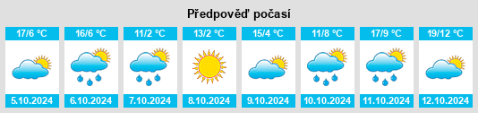 Výhled počasí pro místo Lushuihe na Slunečno.cz