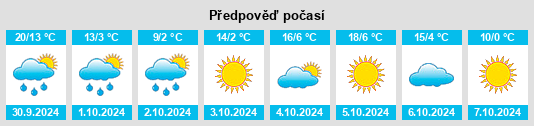 Výhled počasí pro místo Luozigou na Slunečno.cz