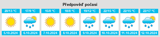 Výhled počasí pro místo Luoluopu na Slunečno.cz