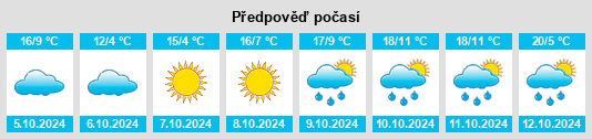 Výhled počasí pro místo Longfeng na Slunečno.cz