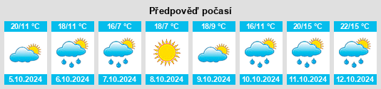 Výhled počasí pro místo Liushutun na Slunečno.cz