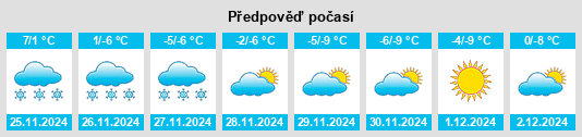 Výhled počasí pro místo Liujiahe na Slunečno.cz