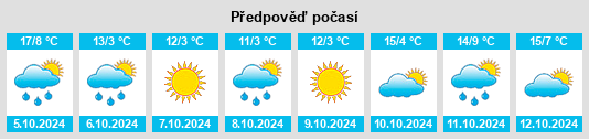 Výhled počasí pro místo Lingdong na Slunečno.cz