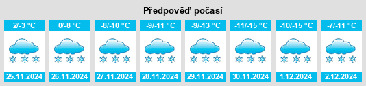 Výhled počasí pro místo Lidong na Slunečno.cz