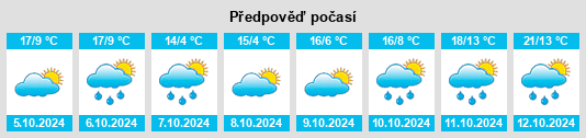 Výhled počasí pro místo Liaoyuan na Slunečno.cz