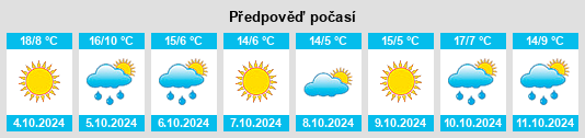 Výhled počasí pro místo Liaodian na Slunečno.cz